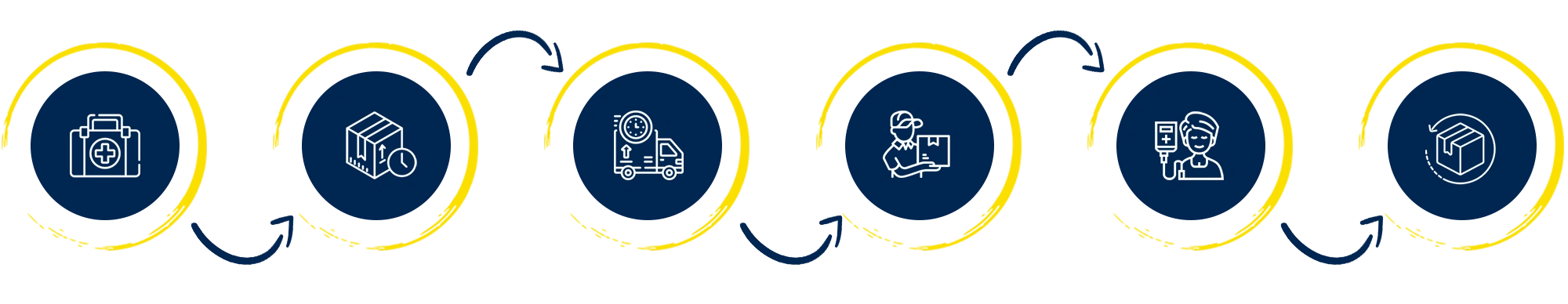 Direct-to-patient Services -Intrinseque Health